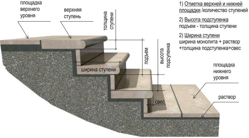 Облицовка бетонной лестницы своими руками по технологии C3